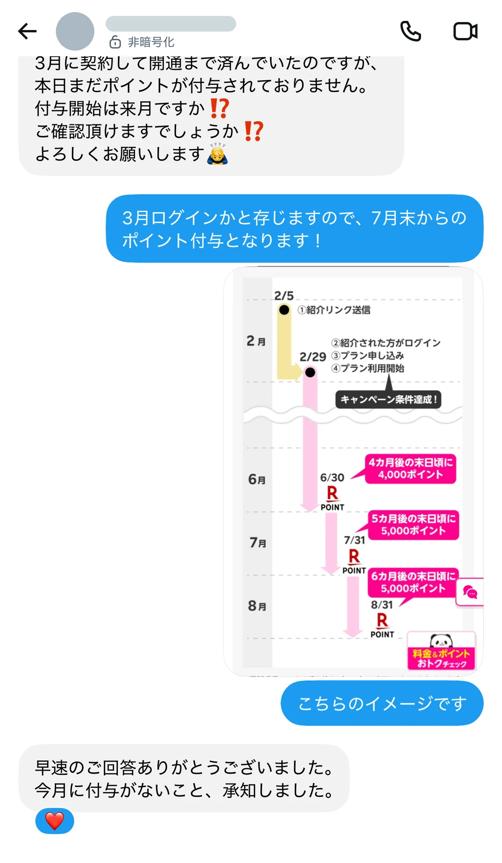 ポイントがまだ付与されないという相談に対し、進呈スケジュールの図解を添えて回答しているやり取り